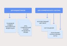 Photo of Повышение зарплаты работникам предприятий