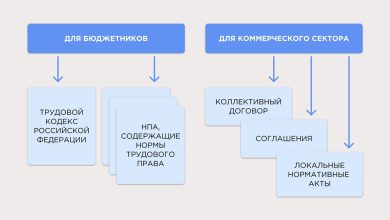 Photo of Повышение зарплаты работникам предприятий