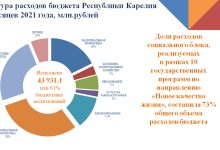 Photo of Петрозаводск входит в число экономических лидеров